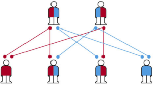 C03: Genomics Academy Certified Inherited Disease Practitioner